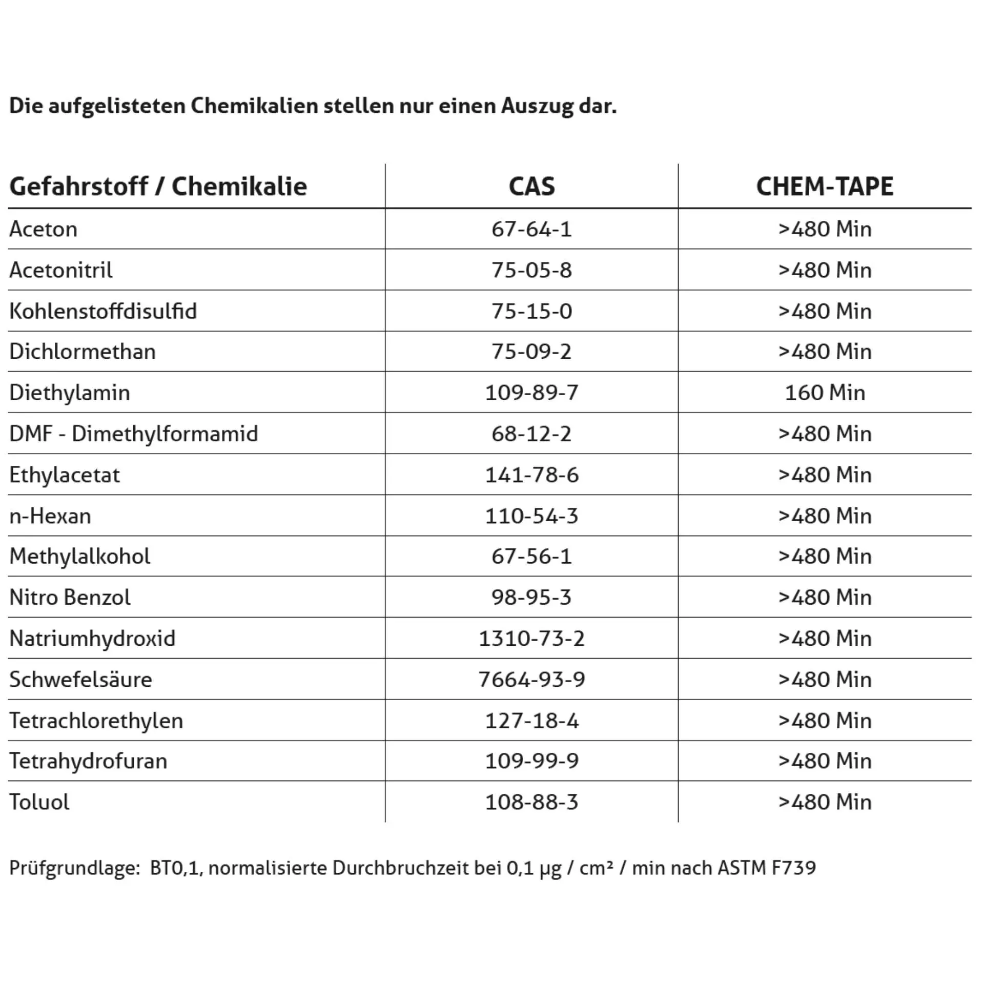 Asatex CHEM-TAPE, Tape® Asatex Special Adhesive Tape Chem-Tape® 55mx5cm, image 4
