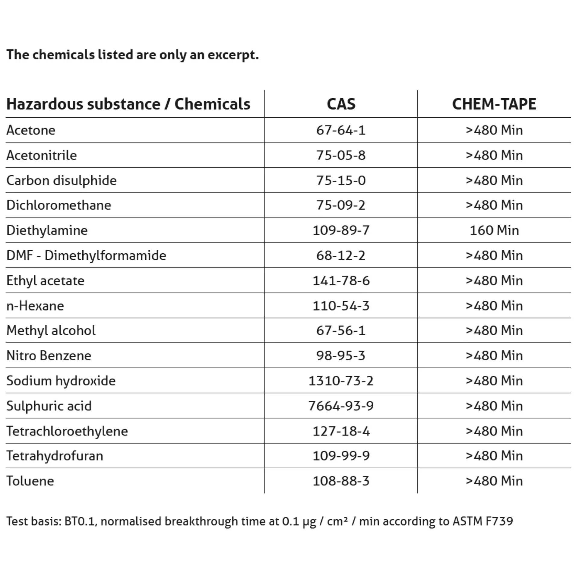 Asatex CHEM-TAPE, Tape® Asatex Special Adhesive Tape Chem-Tape® 55mx5cm, image 5