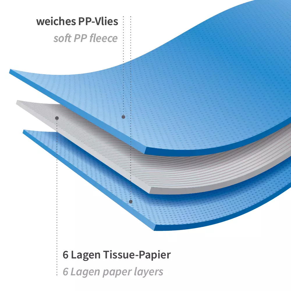 Hygostar 52659, 6-Ply PP, Paper Patient Blankets, image 4